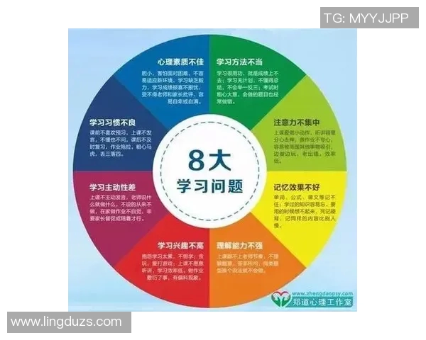 心理素质提升与自我调节训练在高压环境中的应用与发展分析