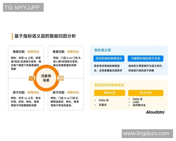 基于数据的决策：统计分析及应用